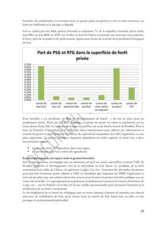 forestière des propriétaires, la ressource reste en grande partie inexploitée et non ou mal entretenue. La 
forêt est vieillissante et le paysage se dégrade. 
Ceci se traduit par une faible gestion forestière et seulement 7% de la superficie forestière privée dotée 
d’un PSG ou d’un RTG en 2009. Les feuillus au Sud de l’Adour constituent une ressource sous-exploitée, 
le bois y perd de sa qualité et les prélèvements représentent moins de la moitié de la production biologique 
de bois. 
0.70% 
0.65% 
0.60% 
0.55% 
0.50% 
0.45% 
0.40% 
0.35% 
0.30% 
0.25% 
0.20% 
0.15% 
0.10% 
0.05% 
0.00% 
Part de PSG et RTG dans la superficie de forêt 
canton de 
dax nord 
canton de 
dax sud 
privée 
canton de 
peyrherorade 
canton de 
pouillon 
canton de 
saint martin 
de seignanx 
canton de 
soustons 
canton de 
SVT 
Pour remédier à ces problèmes un Plan de Développement de massif a été mis en place pour les 
propriétaires privés. Porté par le CRPF Aquitaine, il permet de mettre en valeur ce patrimoine sur les 
zones dotées d’une ASL. Le territoire en compte aujourd’hui une seule dans le secteur de Pouillon. Pour le 
reste, la Chambre d’Agriculture et le GPF Sud Adour interviennent pour délivrer des informations et 
conseils de gestion et pour assurer la formation, des agriculteurs notamment. En effet, l’agriculture y a une 
place importante. La gestion forestière, largement dépendante du milieu agricole est donc face à deux 
inconvénients majeurs : 
26 
 Le devenir même de l’agriculture dans cette région. 
 Le savoir-faire et le bon vouloir des agriculteurs. 
Le principal enjeu de cet espace reste la gestion forestière. 
Seul le regroupement, accompagné par un animateur, tel qu’il est assuré aujourd’hui à travers l’ASL de 
Pouillon permettra le développement réel de la sylviculture en Sud Adour. Le problème de la forêt 
communale hors vallée de l’Adour est également à régler. Les élus formulent des demandes récurrentes 
pour que leur Commune puisse adhérer à l’ASL ou bénéficier plus largement du PDM. Légalement ce 
n’est pas possible mais une solution devra être trouvée pour favoriser la gestion forestière publique sur ces 
zones très morcelée. Un regroupement pour permettre la réalisation en commun de travaux d’entretien, de 
coupe, etc… sur la Chalosse ou le Pays de Gosse semble incontournable pour permettre l’entretien et la 
mobilisation de ces forêts communales. 
Le développement de ce massif est stratégique tant au niveau national, il permet de répondre aux objectif 
nationaux de mobilisation de bois, qu’au niveau local. Le massif du Sud Adour joue en effet un rôle 
paysager et environnemental primordial. 
 