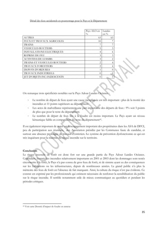 35 
Détail des feux accidentels en pourcentage pour le Pays et le Département 
Pays ALO en 
% 
Landes 
en % 
AUTRES 63 63 
FEUX ET TRAVAUX AGRICOLES 10 7 
TRAINS 7 7 
VEHICULES ROUTIERS 5 3 
INSTALLATIONS ELECTRIQUES 4 6 
REPRISE DE FEU 3 3 
ACTIVITES DE LOISIRS 3 2 
TRAINS ET VEHICULES ROUTIERS 2 4 
TRAVAUX FORESTIERS 2 4 
DEPOTS D’ORDURES 1 0 
TRAVAUX INDUSTRIELS 0 0 
JET D’OBJETS INCANDESCENTS 0 1 
On remarque trois spécificités notables sur le Pays Adour Landes Océanes : 
- Le nombre de départ de feux ayant une cause inexpliquée est très important : plus de la moitié des 
incendies et 11 points supérieurs au département. 
- Les actes de malveillance représentent une part importante des départs de feux : 9% soit 5 points 
de plus que pour le reste du département. 
- Le nombre de départ de feux liés à la foudre est moins important. Le Pays ayant un niveau 
kéraunique faible en comparaison du reste du département45. 
Il est également important de noter un désengagement important des propriétaires dans les ASA de DFCI, 
peu de participation aux réunions, des Association présidée par les Communes faute de candidat, et 
surtout une absence prolongée de travaux d’entretien. Le système de prévention dysfonctionne ce qui est 
très inquiétant pour la maitrise du risque incendie sur le territoire. 
Conclusion 
Le risque incendie de forêt est donc fort sur une grande partie du Pays Adour Landes Océanes. 
Cependant, hormis des incendies relativement importants en 2001 et 2003 dont les dommages sont restés 
circonscrits à la forêt, le Pays n’a pas connu de gros feux de forêt, ni de sinistre ayant eu des conséquences 
sur les habitations ou les infrastructures, depuis de nombreuses années. Le grand public n’a plus la 
mémoire des feux de forêt en l’absence de fait marquant. Ainsi, la culture du risque n’est pas évidente. Ce 
constat est exprimé par les professionnels qui estiment nécessaire de renforcer la sensibilisation du public 
sur le risque incendie. Il semble notamment utile de mieux communiquer au quotidien et pendant les 
périodes critiques. 
45 Voir carte Densité d’impact de foudre en annexe 
 