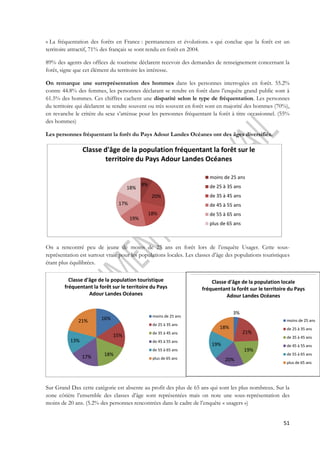 « La fréquentation des forêts en France : permanences et évolutions. » qui conclue que la forêt est un 
territoire attractif, 71% des français se sont rendu en forêt en 2004. 
89% des agents des offices de tourisme déclarent recevoir des demandes de renseignement concernant la 
forêt, signe que cet élément du territoire les intéresse. 
On remarque une surreprésentation des hommes dans les personnes interrogées en forêt. 55.2% 
contre 44.8% des femmes, les personnes déclarant se rendre en forêt dans l’enquête grand public sont à 
61.5% des hommes. Ces chiffres cachent une disparité selon le type de fréquentation. Les personnes 
du territoire qui déclarent se rendre souvent ou très souvent en forêt sont en majorité des hommes (70%), 
en revanche le critère du sexe s’atténue pour les personnes fréquentant la forêt à titre occasionnel. (55% 
des hommes) 
Classe d'âge de la population locale 
fréquentant la forêt sur le territoire du Pays 
moins de 25 ans 
de 25 à 35 ans 
de 35 à 45 ans 
de 45 à 55 ans 
de 55 à 65 ans 
plus de 65 ans 
51 
Les personnes fréquentant la forêt du Pays Adour Landes Océanes ont des âges diversifiés. 
Classe d'âge de la population fréquentant la forêt sur le 
territoire du Pays Adour Landes Océanes 
8% 
20% 
18% 
18% 
19% 
17% 
moins de 25 ans 
de 25 à 35 ans 
de 35 à 45 ans 
de 45 à 55 ans 
de 55 à 65 ans 
plus de 65 ans 
On a rencontré peu de jeune de moins de 25 ans en forêt lors de l’enquête Usager. Cette sous-représentation 
est surtout vraie pour les populations locales. Les classes d’âge des populations touristiques 
étant plus équilibrées. 
Classe d'âge de la population touristique 
fréquentant la forêt sur le territoire du Pays 
Adour Landes Océanes 
16% 
15% 
21% 
17% 18% 
13% 
moins de 25 ans 
de 25 à 35 ans 
de 35 à 45 ans 
de 45 à 55 ans 
de 55 à 65 ans 
plus de 65 ans 
Adour Landes Océanes 
3% 
21% 
19% 
18% 
20% 
19% 
Sur Grand Dax cette catégorie est absente au profit des plus de 65 ans qui sont les plus nombreux. Sur la 
zone côtière l’ensemble des classes d’âge sont représentées mais on note une sous-représentation des 
moins de 20 ans. (5.2% des personnes rencontrées dans le cadre de l’enquête « usagers ») 
 