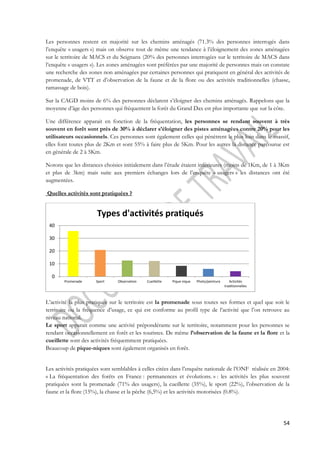 Les personnes restent en majorité sur les chemins aménagés (71.3% des personnes interrogés dans 
l’enquête « usagers ») mais on observe tout de même une tendance à l’éloignement des zones aménagées 
sur le territoire de MACS et du Seignanx (20% des personnes interrogées sur le territoire de MACS dans 
l’enquête « usagers »). Les zones aménagées sont préférées par une majorité de personnes mais on constate 
une recherche des zones non aménagées par certaines personnes qui pratiquent en général des activités de 
promenade, de VTT et d’observation de la faune et de la flore ou des activités traditionnelles (chasse, 
ramassage de bois). 
Sur la CAGD moins de 6% des personnes déclarent s’éloigner des chemins aménagés. Rappelons que la 
moyenne d’âge des personnes qui fréquentent la forêt du Grand Dax est plus importante que sur la côte. 
Une différence apparait en fonction de la fréquentation, les personnes se rendant souvent à très 
souvent en forêt sont près de 30% à déclarer s’éloigner des pistes aménagées contre 20% pour les 
utilisateurs occasionnels. Ces personnes sont également celles qui pénètrent le plus loin dans le massif, 
elles font toutes plus de 2Km et sont 55% à faire plus de 5Km. Pour les autres la distance parcourue est 
en générale de 2 à 5Km. 
Notons que les distances choisies initialement dans l’étude étaient inférieures (moins de 1Km, de 1 à 3Km 
et plus de 3km) mais suite aux premiers échanges lors de l’enquête « usagers » les distances ont été 
augmentées. 
54 
Quelles activités sont pratiquées ? 
40 
30 
20 
10 
0 
Types d'activités pratiqués 
Promenade Sport Observation Cueillette Pique nique Photo/peinture Activités 
traditionnelles 
L’activité la plus pratiquée sur le territoire est la promenade sous toutes ses formes et quel que soit le 
territoire ou la fréquence d’usage, ce qui est conforme au profil type de l’activité que l’on retrouve au 
niveau national. 
Le sport apparait comme une activité prépondérante sur le territoire, notamment pour les personnes se 
rendant occasionnellement en forêt et les touristes. De même l’observation de la faune et la flore et la 
cueillette sont des activités fréquemment pratiquées. 
Beaucoup de pique-niques sont également organisés en forêt. 
Les activités pratiquées sont semblables à celles citées dans l’enquête nationale de l’ONF réalisée en 2004: 
« La fréquentation des forêts en France : permanences et évolutions. » : les activités les plus souvent 
pratiquées sont la promenade (71% des usagers), la cueillette (35%), le sport (22%), l’observation de la 
faune et la flore (15%), la chasse et la pêche (6,5%) et les activités motorisées (0.8%). 
 