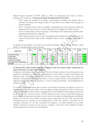D’après l’enquête nationale de l’ONF réalisée en 2004: « La fréquentation des forêts en France : 
permanences et évolutions. » il existe quatre types de représentations de la forêt: 
- Forêt= espace de sociabilité et de partage : caractéristique des habitants des grandes villes en 
particulier des femmes, des ménage de plus de 3 personnes et des couples mariés (partager un 
moment agréable) 
- Forêt= un espace d’évasion hors du quotidien : caractéristique des classe moyenne modeste qui 
57 
fréquente peu la forêt, les ruraux sont peu représentés (pour échapper à un milieu stressant) 
- Forêt=un cadre propice à l’exercice physique : caractéristique d’une fréquentation régulière, classe 
populaire plutôt masculine (se dépenser…) 
- Forêt=espace d’évasion hors de la ville : caractéristique des habitants de la région parisienne, des 
ruraux et des personnes âgées (calme, tranquillité, silence, air pur, s’oxygéner, contact avec la 
nature) 
La question de la perception a été posée aux personnes interrogées dans le cadre de l’enquête « grand 
public », les résultats obtenus sont les suivants : 
perception forêt 
un espace naturel à protéger 
un espace d'évasion 
un espace économique 
un espace de loisir/ de sociabilité 
un cadre propice aux jeux/ à l'exercice physique 
TOTAL OBS. 
Nb. cit. 
(rang 1) 
Fréq. Nb. cit. 
(rang 2) 
Fréq. Nb. cit. 
(rang 3) 
Fréq. Nb. cit. 
(rang 4) 
Fréq. Nb. cit. 
(rang 5) 
Fréq. Nb. cit. 
(somme) 
La forêt du Pays Adour Landes Océanes est perçue avant tout comme espace naturel puis un 
espace d’évasion et un espace économique. 
La réponse « cadre propice aux jeux/ à l’exercice » est cité en dernière position. Les activités sportives sont 
pourtant très nombreuses en forêt avec la particularité que cette activité est plutôt occasionnelle. Une 
différence existe selon le type d’activité : les personnes y voyant un espace naturel sont surtout des 
utilisateurs occasionnels, à l’inverse les personnes y voyant un espace d’évasion sont principalement des 
utilisateurs réguliers. De même les personnes y voyant un espace économique sont principalement les 
utilisateurs réguliers. 
Ces résultats doivent être nuancés dans la mesure où beaucoup de personnes ont déclaré se trouver en 
forêt pour accéder à une autre activité. (Accès aux plages sauvages notamment) La forêt est souvent un 
cadre plus que le lieu de l’activité. Elle est omniprésente il est donc difficile de faire quelque chose hors de 
la ville sans de suite se trouver en forêt. Au fil des discussions, nous avons pu nous rendre compte que 
pour la plupart des personnes rencontrées, le lieu où elles se trouvaient ne correspondait pas à la définition 
qu’elles ont de la forêt. Cette dernière est perçue comme inaccessible, loin de la ville : des personnes 
s’étonnaient qu’on les interroge sur leur fréquentation en forêt alors qu’elles se trouvaient sur des 
« chemins » (forestiers) ou « en ville » (concernant un boisement en contact immédiat avec les zones 
urbaines à Soustons.). La forêt « on ne peut pas y accéder », « c’est loin ». Seuls semblent être perçus 
comme forestiers les sous-bois et les zones éloignées 
Fréq. 
49 70,0% 10 14,3% 2 2,9% 4 5,7% 2 2,9% 67 (1,51) 95,7% 
6 8,6% 27 38,6% 19 27,1% 8 11,4% 8 11,4% 68 (2,78) 97,1% 
6 8,6% 20 28,6% 14 20,0% 8 11,4% 19 27,1% 67 (3,21) 95,7% 
4 5,7% 8 11,4% 18 25,7% 21 30,0% 17 24,3% 68 (3,57) 97,1% 
3 4,3% 3 4,3% 14 20,0% 26 37,1% 21 30,0% 67 (3,88) 95,7% 
70 70 70 70 70 70 
 