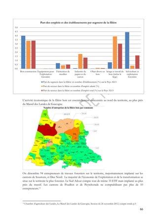 L’activité économique de la filière bois est essentiellement concentrée au nord du territoire, au plus près 
du Massif des Landes de Gascogne. 
On dénombre 94 entrepreneurs de travaux forestiers sur le territoire, majoritairement implanté sur les 
cantons de Soustons, et Dax Nord. La majorité de l’économie de l’exploitation et de la transformation se 
situe sur le territoire le plus forestier. Le Sud Adour compte tout de même 33 ETF mais implanté au plus 
près du massif. Les cantons de Pouillon et de Peyrehorade ne comptabilisant pas plus de 10 
entrepreneurs.73 
66 
73 Chambre d’agriculture des Landes, Le Massif des Landes de Gascogne, Session du 26 novembre 2012, compte rendu p.5 
5.0 
4.5 
4.0 
3.5 
3.0 
2.5 
2.0 
1.5 
1.0 
0.5 
0.0 
Bois construction Equipement pour 
l'exploitation 
forestière 
Fabrication de 
meubles 
Industrie du 
papier et du 
carton 
Objet divers en 
bois 
Sciage et travail du 
bois (inclus le 
liège) 
Sylviculture et 
exploitation 
forestière 
Part des emplois et des établissements par segment de la filière 
Part du segment dans la fiilière en nombre d'établissement (%) sur le Pays ALO 
Part du secteur dans la filière en nombre d'emploi salarié (%) 
Part du secteur dans la filière en nombre d'emploi total (%) sur le Pays ALO 
 
