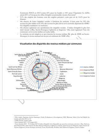 Communes MACS en 2013 contre 65% pour les Landes et 46% pour l’Aquitaine) Ce chiffre 
atteint 85% si l’on ajoute les offres d’emploi occasionnelles (moins d’un mois)4 
- 9.3% des emplois des hommes sont des emplois précaires5, cette part est de 14.4% pour les 
revenu médian 
moyenne PALO 
Moyenne landes 
moyenne France 
4 
femmes. 
- On observe de fortes inégalités sociales à l’intérieur du territoire. L’écart entre les 10% des 
revenus les plus faibles et les 10% des revenus les plus élevés sur le territoire dépassant les 4500€.6 
Ces inégalités tendraient à se renforcer. 
- On observe également une spatialisation des inégalités sociales. L’indice d’inégalité le plus fort 
étant mesuré à Dax, Soorts-Hossegor, Capbreton et Seignosse.7 Dax étant également l’une des 
communes où le revenu médian est le plus faible. 
- Le territoire est très inégal en ce qui concerne les revenus médian. De plus de 2000€ sur Soorts- 
Hossegor, le revenu mensuel net moyen est seulement de 1200€ à Pey. 
Visualisation des disparités des revenus médians par communes 
SaubrigTuaersnos Ondres 
2000 
1800 
1600 
1400 
1200 
Dax 
AngCoaunmdéresse Herm 
Narrosse 
Oeyreluy 
Gourbera 
Saint-Pandelon 
Saint-Paul-lès-Dax 
Saint-Vincent-de-Paul 
Yzosse 
Azur 
Bénesse-Maremne 
Capbreton 
Josse 
Labenne 
Magescq 
Messanges 
Moliets-et-Maa 
Sainte-Marie-de-Gosse 
Saint-Geours-de-Maremne 
Saint-Jean-de-Marsacq 
Saint-Martin-de-Hinx 
SauSbaioinnt-Vincent-de-Tyrosse Saubusse 
Saint-Martin-de-Seignanx 
Saint-Barthélemy 
Tilh 
Pouillon 
Mimbaste 
Habas 
Gaas 
Saint-Lon-les-Mines 
Saint-Étienne-d'Orthe 
Saint-Cricq-du-Gave 
Port-de-Lanne 
Peyrehorade 
Pey 
Orthevielle 
Orist 
Cauneille 
Biarrotte 
Bélus 
Vieux-Boucau-les-Bains 
SoorStos-uHsotosnsesgor Tosse 
Seignosse 
4 Pôle emploi Aquitaine, Service Statistique, Etude, Evaluations et Investigations, CDC Maremne Adour Côte Sud Marché du 
travail, septembre 2013, p 14 
5 CDD, Intérim, emplois aidés 
6 Insee données 2011 - © Compas 2013 
7 Insee données 2011 - © Compas 2013 L’indice d’inégalité n’est disponible que pour les communes suivantes : Dax, Narrosse, 
Saint-Paul-lès-Dax, Saint-Vincent-de-Paul, Bénesse-Maremne, Capbreton, Labenne, Saint-Geours-de-Maremne, Saint-Vincent-de- 
Tyrosse, Seignosse, Soorts-Hossegor, Soustons, Tosse, Peyrehorade, Pouillon, Saint-Martin-de-Seignanx, Tarnos, Ondres 
 