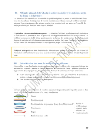83 
II. Objectif général de la Charte forestière : améliorer les relations entre 
la filière et le territoire 
Les acteurs ont fait remontés tout un ensemble de problématiques qui se posent au territoire et à la filière, 
pour être plus efficace il est important de pouvoir identifier ce qui relie ces enjeux, le problème principal 
qui cause l’ensemble des autres. En agissant sur celui-ci on peut ainsi avoir une action sur l’ensemble des 
autres problématiques, il devient notre objectif principal. 
Le problème commun aux besoins exprimés : La nécessité d’améliorer les relations entre le territoire et 
la filière en vue de permettre la mise en place d’un développement harmonieux de ces deux entités. Ce 
problème commun se double d’une question propre à chacune des entités qui est le développement 
durable du territoire et le développement économique de la filière forêt-bois. En effet, les relations entre 
les deux entités ont des répercussions sur le développement propre à chacune d’elle. 
L’objectif principal serait donc d’améliorer les relations entre la filière et le territoire afin de faire de 
l’interaction forêt/territoire un levier pour le développement économique de la filière et le développement 
local. 
III. Identification des axes de travail les plus efficaces 
Une synthèse et une classification impacts/conséquences/causes/problèmes, des propos exprimés par les 
acteurs et des éléments à prendre en compte permettent de faire ressortir l’arbre à problème présenté à la 
page suivante. Tout n’y figure pas, il s’agit seulement d’un outil de synthèse dont l’objet est double : 
 Mettre en exergue les axes de travail les plus pertinents : ceux qui permettront de parvenir aux 
résultats voulu par les acteurs, de résoudre le problème central identifié précédemment. 
 Faire la distinction entre causes et conséquences 
L’arbre à problème présenté permet de visualiser rapidement les problèmes relevés par les acteurs et d’en 
mettre en évidence le point commun et les causes sous-jacentes. 
Causes 
Problème central 
Problème général (conséquence directe du problème central) 
Conséquences 
Impact 
Relation de cause à effet 
Besoins et 
problématiques 
exprimés par les 
acteurs = les 
résultats attendus 
 