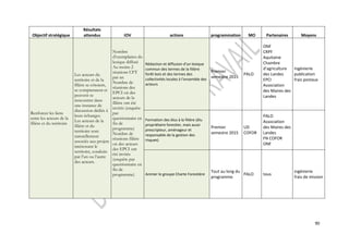 90 
Objectif stratégique 
Résultats 
attendus IOV actions programmation MO Partenaires Moyens 
Renforcer les liens 
entre les acteurs de la 
filière et du territoire 
Les acteurs du 
territoire et de la 
filière se côtoient, 
se comprennent et 
peuvent se 
rencontrer dans 
une instance de 
discussion dédiés à 
leurs échanges. 
Les acteurs de la 
filière et du 
territoire sont 
naturellement 
associés aux projets 
intéressant le 
territoire, conduits 
par l’un ou l’autre 
des acteurs. 
Nombre 
d’exemplaires du 
lexique diffusé 
Au moins 2 
réunions CFT 
par an 
Nombre de 
réunions des 
EPCI où des 
acteurs de la 
filière ont été 
invités (enquête 
par 
questionnaire en 
fin de 
programme) 
Nombre de 
réunions filière 
où des acteurs 
des EPCI ont 
été invités 
(enquête par 
questionnaire en 
fin de 
programme) 
Rédaction et diffusion d'un lexique 
commun des termes de la filière 
forêt bois et des termes des 
collectivités locales à l'ensemble des 
acteurs 
Premier 
semestre 2015 
PALO 
ONF 
CRPF 
Aquitaine 
Chambre 
d’agriculture 
des Landes 
EPCI 
Association 
des Maires des 
Landes 
ingénierie 
publication 
frais postaux 
Formation des élus à la filière (élu 
propriétaire forestier, mais aussi 
prescripteur, aménageur et 
responsable de la gestion des 
risques) 
Premier 
semestre 2015 
UD 
COFOR 
PALO 
Association 
des Maires des 
Landes 
FN COFOR 
ONF 
Animer le groupe Charte Forestière 
Tout au long du 
programme 
PALO tous 
ingénierie 
frais de mission 
 