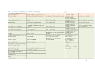 93 
VII. Liste des membres du comité de pilotage 
ACTEURS ECONOMIQUES OU DU 
DEVELOPPEMENT 
ECONOMIQUE 
ACTEURS DE LA GESTION OU DU 
DEVELOPPEMENT FORESTIER ACTEURS ENVIRONNEMENTAUX 
ACTEURS PUBLIC 
GENERALISTES ACTEURS SOCIAUX 
ALIANCE FORÊT BOIS ARDFCI BARTHE NATURE 
COMMUNAUTE 
D'AGGLOMERATION 
DU GRAND DAX DU PIN SUR LES PLANCHES 
BIOLANDES ASA DCFI DU TERRITOIRE CEN AQUITAINE 
COMMUNAUTE DE 
COMMUNES MACS FD CHASSE LANDES 
CHAMBRE DE COMMERCE 
CHAMBRE D'AGRICULTURE DES 
LANDES CPIE SEIGNANX 
COMMUNAUTE DE 
COMMUNES PAYS 
D'ORTHE 
OFFFICES DE TOURISME 
DU TERRITOIRE 
CHAMBRE DES METIERS CRPF AQUITAINE LPO AQUITAINE 
COMMUNAUTE DE 
COMMUNES POUILLON 
CFPPA DFCI LANDES 
RESERVE NATURELLE DU MARAIS 
D'ORX 
COMMUNAUTE DE 
COMMUNES DU 
SEIGNANX 
SYNDICATS DES SYLVICULTEURS 
DU SUD OUEST GIP ATGERI 
RESERVE NATURELLE DU 
COURANT D'HUCHET 
CONSEIL GENERAL 
DES LANDES 
DOMOLANDES GPF SUD ADOUR 
RESERVE NATURELLE DE 
l'ETANG NOIR 
CONSEIL REGIONAL 
D'AQUITAINE 
ETF AQUITAINE GPF SUD LANDES 
ETAT (DDTM ET 
DRAAF) 
FEDERATION DES INDUSTRIELS 
DU BOIS D'AQUITAINE ONF SATEL 
GRETA DES LANDES SIVU DES CHENAIES DE L'ADOUR 
PAYS ADOUR LANDES 
OCEANES 
LE LIEGE GASCON UDCOFOR LANDES 
PLATEFORME TECHNIQUE 
REGIONALE FN COFOR 
SERVARY SAS 
ULIS 
XYLOFUTUR 
 