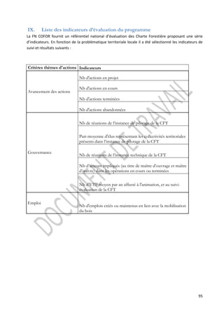 IX. Liste des indicateurs d’évaluation du programme 
La FN COFOR fournit un référentiel national d’évaluation des Charte Forestière proposant une série 
d’indicateurs. En fonction de la problématique territoriale locale il a été sélectionné les indicateurs de 
suivi et résultats suivants : 
95 
Critères thèmes d'actions Indicateurs 
Avancement des actions 
Nb d'actions en projet 
Nb d'actions en cours 
Nb d'actions terminées 
Nb d'actions abandonnées 
Gouvernance 
Nb de réunions de l’instance de pilotage de la CFT 
Part moyenne d'élus représentant les collectivités territoriales 
présents dans l’instance de pilotage de la CFT 
Nb de réunions de l’instance technique de la CFT 
Nb d’acteurs impliqués (au titre de maître d’ouvrage et maître 
d’oeuvre) dans les opérations en cours ou terminées 
Nb d’ETP moyen par an affecté à l'animation, et au suivi-évaluation 
de la CFT 
Emploi 
Nb d'emplois créés ou maintenus en lien avec la mobilisation 
du bois 
 