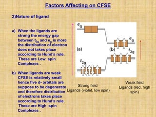 Factors Affecting on CFSE

2)Nature of ligand


a) When the ligands are
   strong the energy gap
   between t2g and eg is more
   the distribution of electron
   does not takes place
   according to Hund’s rule.
   These are Low spin
   Complexes .

b) When ligands are weak
   CFSE is relatively small
   hence five d- orbitals are                                  Weak field
   suppose to be degenerate         Strong field           Ligands (red, high
   and therefore distribution Ligands (violet, low spin)         spin)
   of electrons takes place
   according to Hund’s rule.
   These are High spin
   Complexes .
 