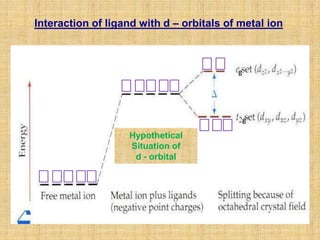 Interaction of ligand with d – orbitals of metal ion



                                          g




                                              g
                   Hypothetical
                   Situation of
                    d - orbital
 