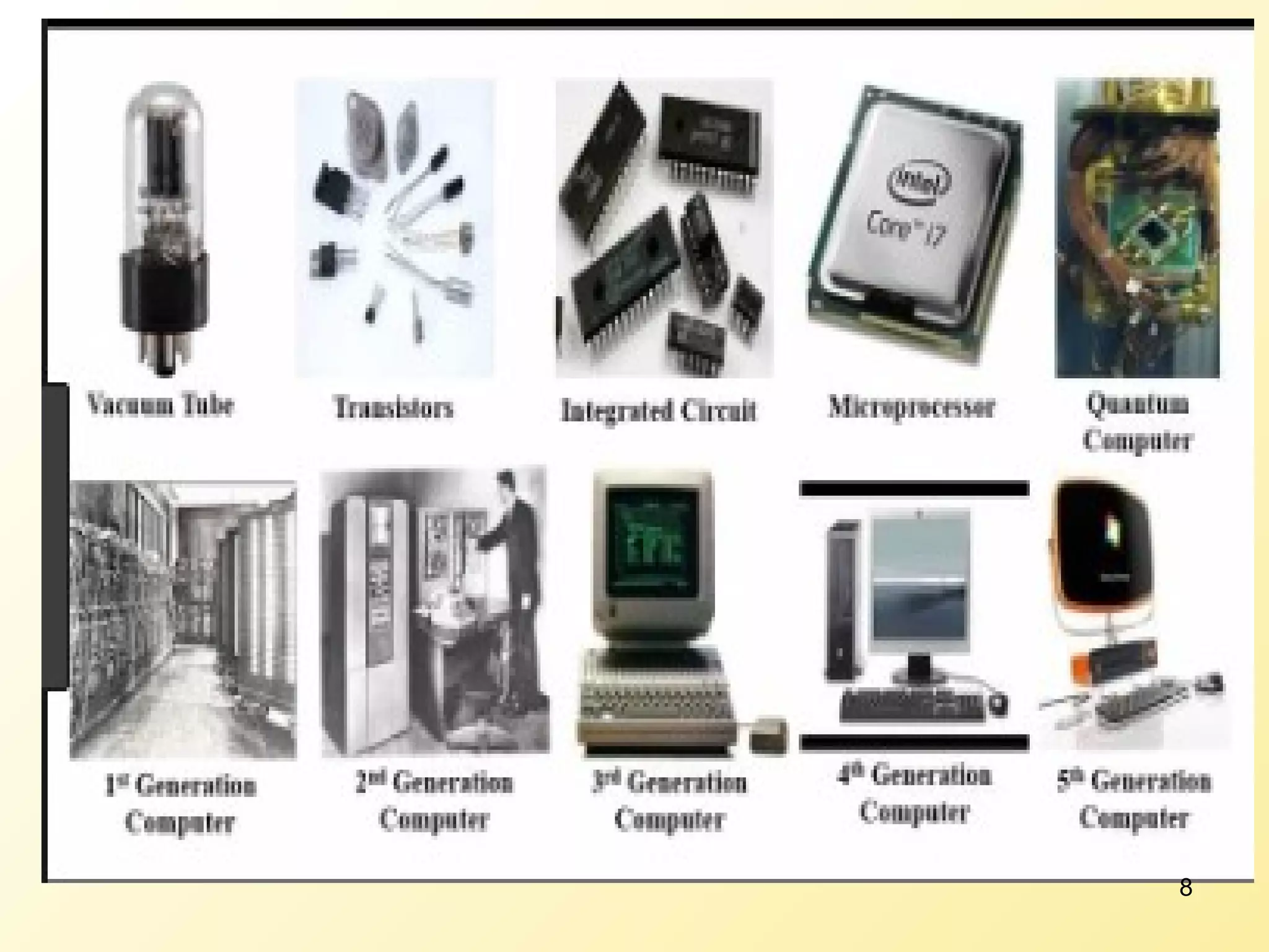 COMPUTERS ALL AROUND US | PPT