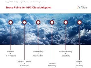 Copyright © 2015 Altair Engineering, Inc. Proprietary and Confidential. All rights reserved.
Stress Points for HPC/Cloud Adoption
Security
&
IP Protection
Network Latency
&
Bandwidth
Data Mobility
&
Visualization
Software
Scalability
License Mobility
&
Scalability
Access
&
Usability
 