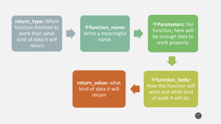 7
return_type: When
function finished its
work then what
kind of data it will
return
function_name:
Write a meaningful
name.
Parameters: For
function, here will
be enough data to
work properly.
function_body:
How the function will
work and what kind
of work it will do.
return_value: what
kind of data it will
return
 