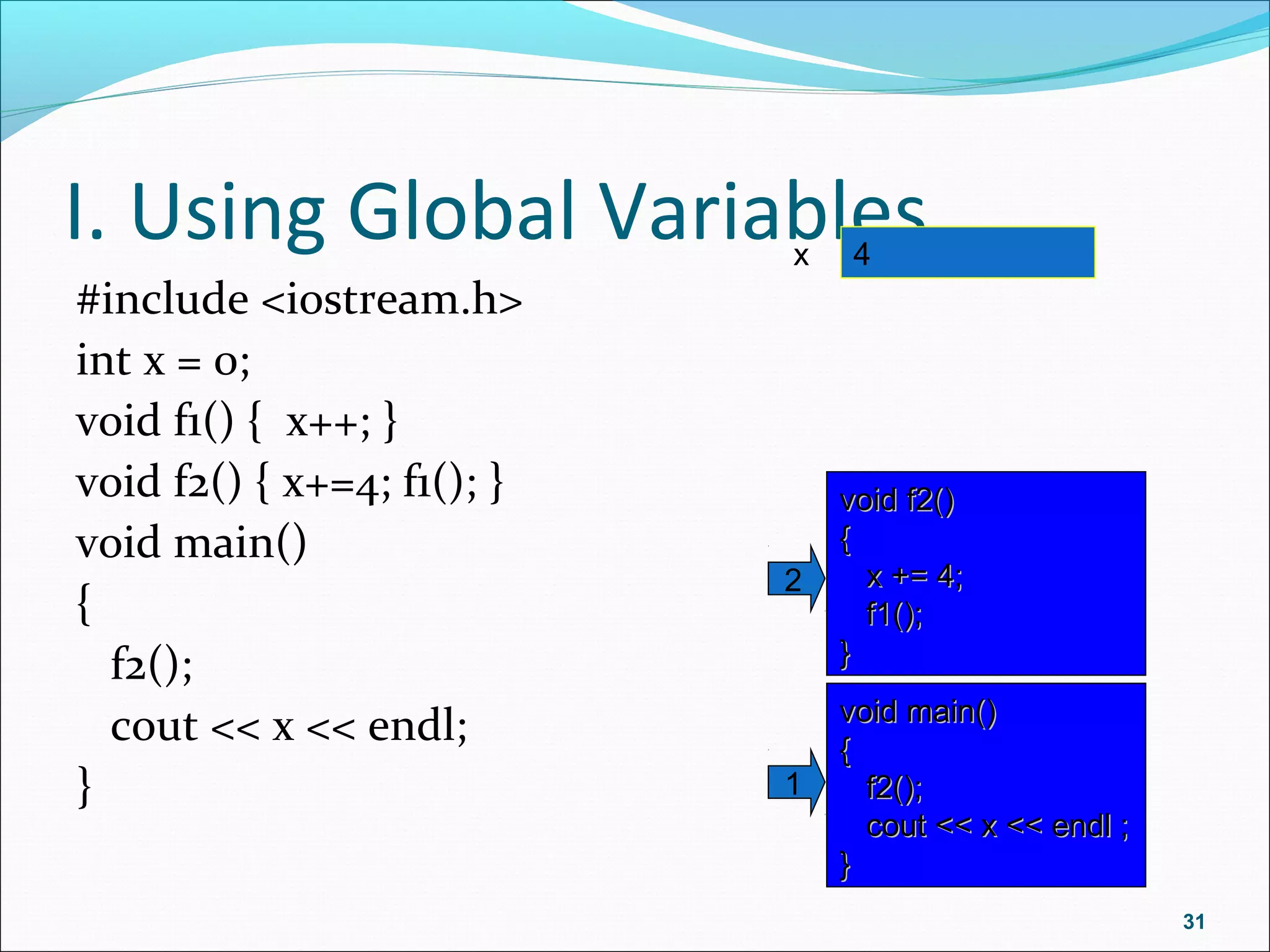 I. Using Global Variables
#include <iostream.h>
int x = 0;
void f1() { x++; }
void f2() { x+=4; f1(); }
void main()
{
f2();
cout << x << endl;
}
31
x 0
void main()void main()
{{
f2();f2();
cout << x << endl ;cout << x << endl ;
}}
1
void f2()void f2()
{{
x += 4;x += 4;
f1();f1();
}}
2
4
 