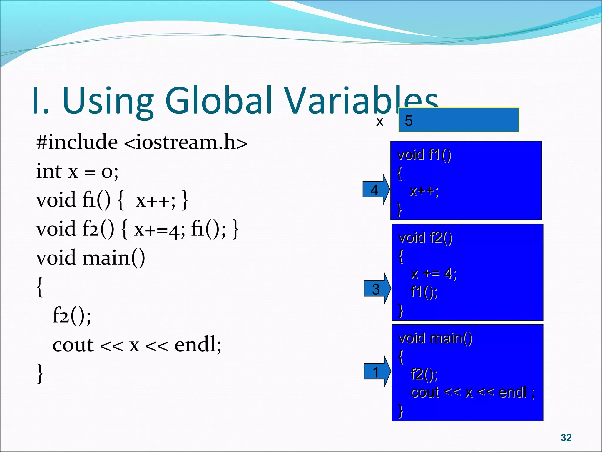 I. Using Global Variables
#include <iostream.h>
int x = 0;
void f1() { x++; }
void f2() { x+=4; f1(); }
void main()
{
f2();
cout << x << endl;
}
32
45x
void main()void main()
{{
f2();f2();
cout << x << endl ;cout << x << endl ;
}}
1
void f2()void f2()
{{
x += 4;x += 4;
f1();f1();
}}
3
void f1()void f1()
{{
x++;x++;
}}
4
 