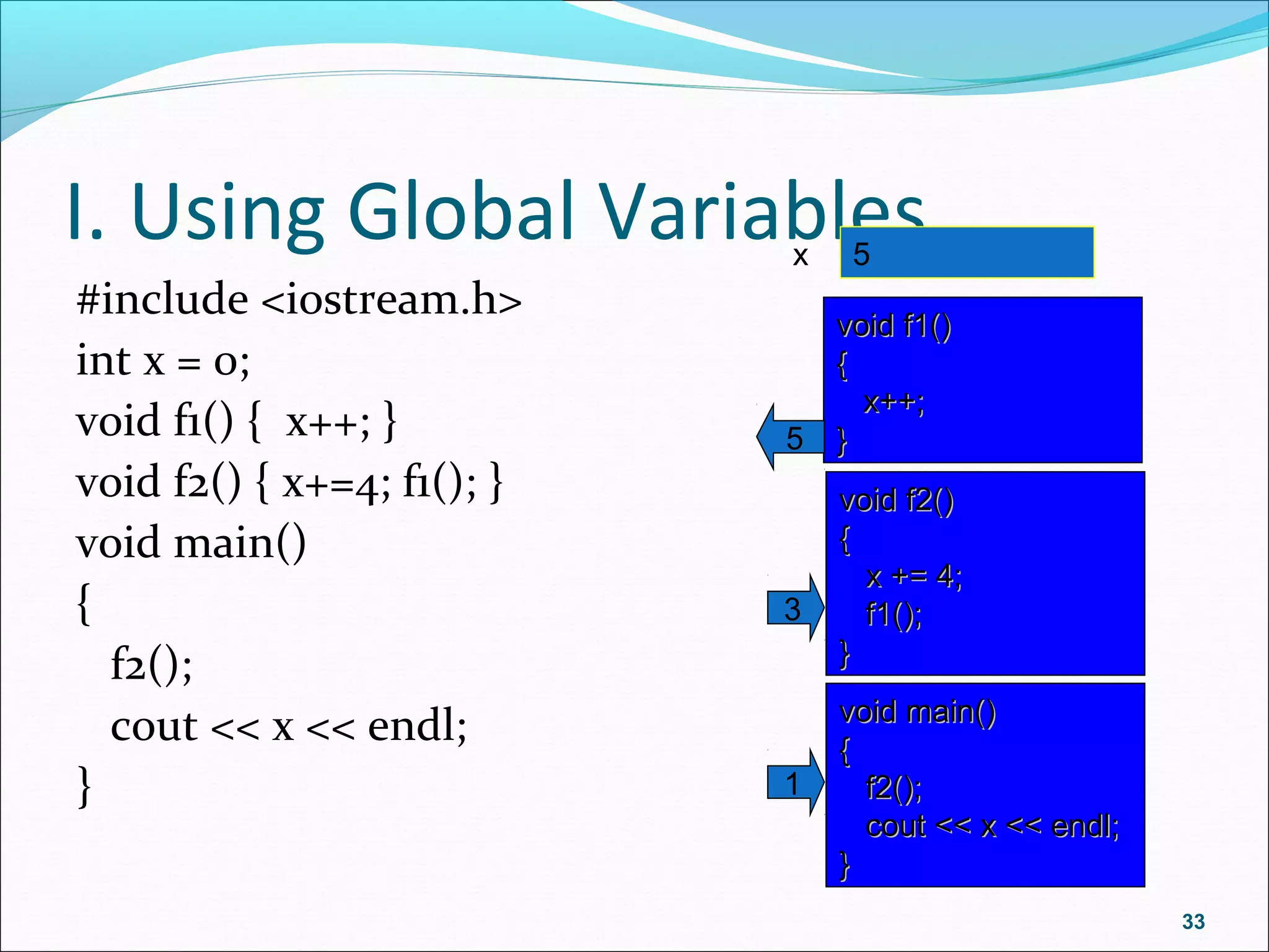 I. Using Global Variables
#include <iostream.h>
int x = 0;
void f1() { x++; }
void f2() { x+=4; f1(); }
void main()
{
f2();
cout << x << endl;
}
33
45x
void main()void main()
{{
f2();f2();
cout << x << endl;cout << x << endl;
}}
1
void f2()void f2()
{{
x += 4;x += 4;
f1();f1();
}}
3
void f1()void f1()
{{
x++;x++;
}}5
 
