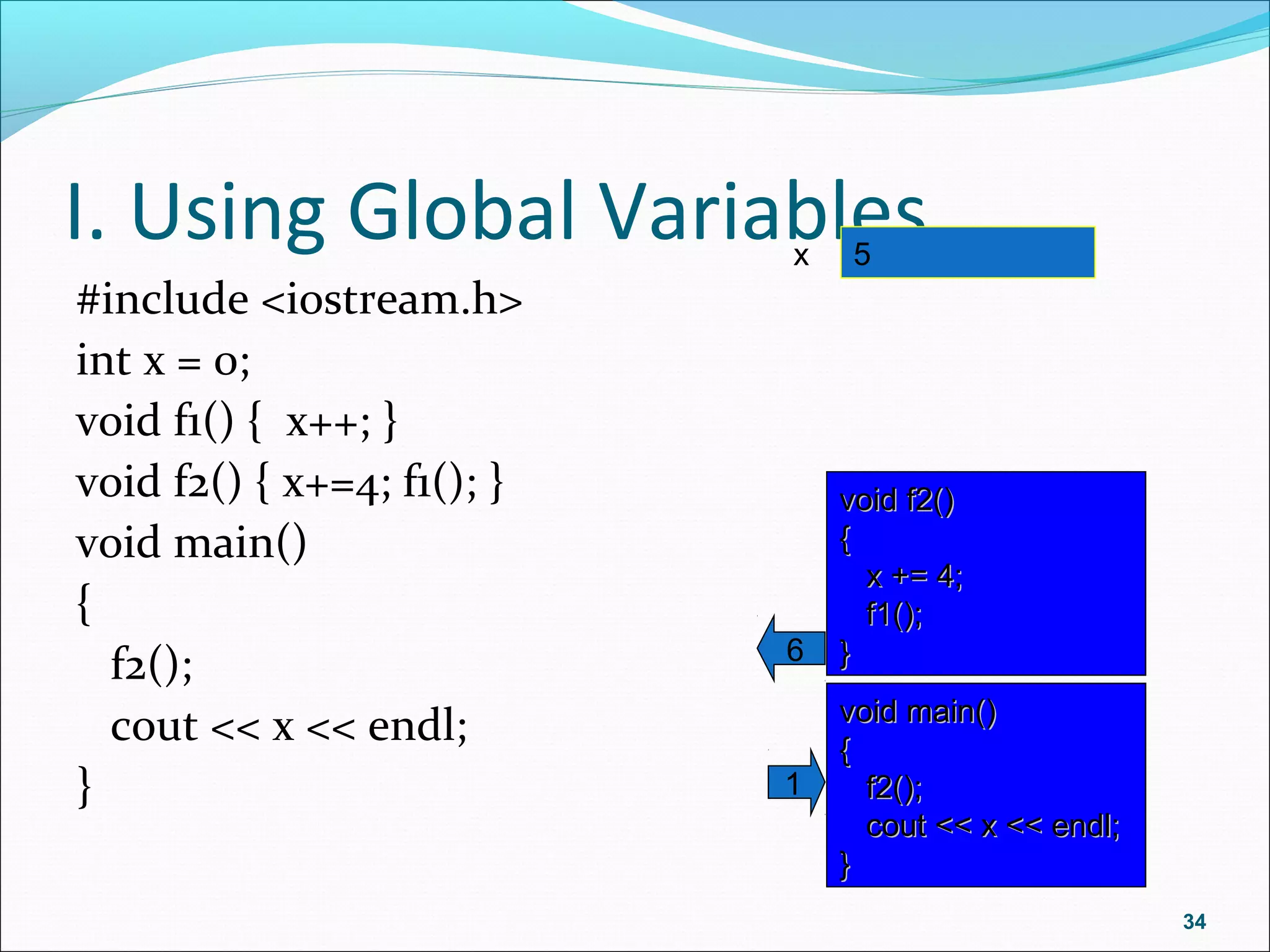 I. Using Global Variables
#include <iostream.h>
int x = 0;
void f1() { x++; }
void f2() { x+=4; f1(); }
void main()
{
f2();
cout << x << endl;
}
34
45x
void main()void main()
{{
f2();f2();
cout << x << endl;cout << x << endl;
}}
1
void f2()void f2()
{{
x += 4;x += 4;
f1();f1();
}}6
 