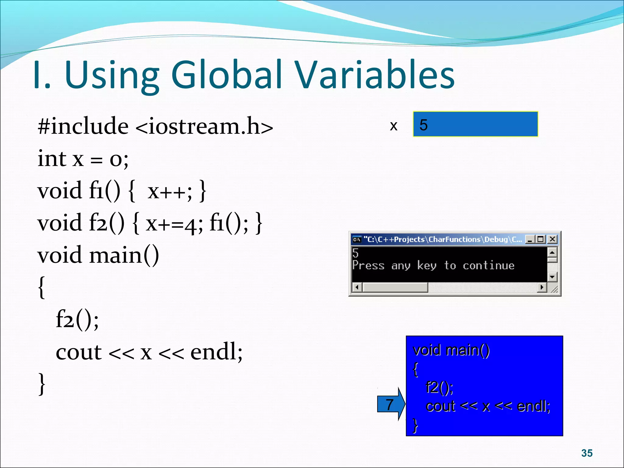 I. Using Global Variables
#include <iostream.h>
int x = 0;
void f1() { x++; }
void f2() { x+=4; f1(); }
void main()
{
f2();
cout << x << endl;
}
35
45x
void main()void main()
{{
f2();f2();
cout << x << endl;cout << x << endl;
}}
7
 