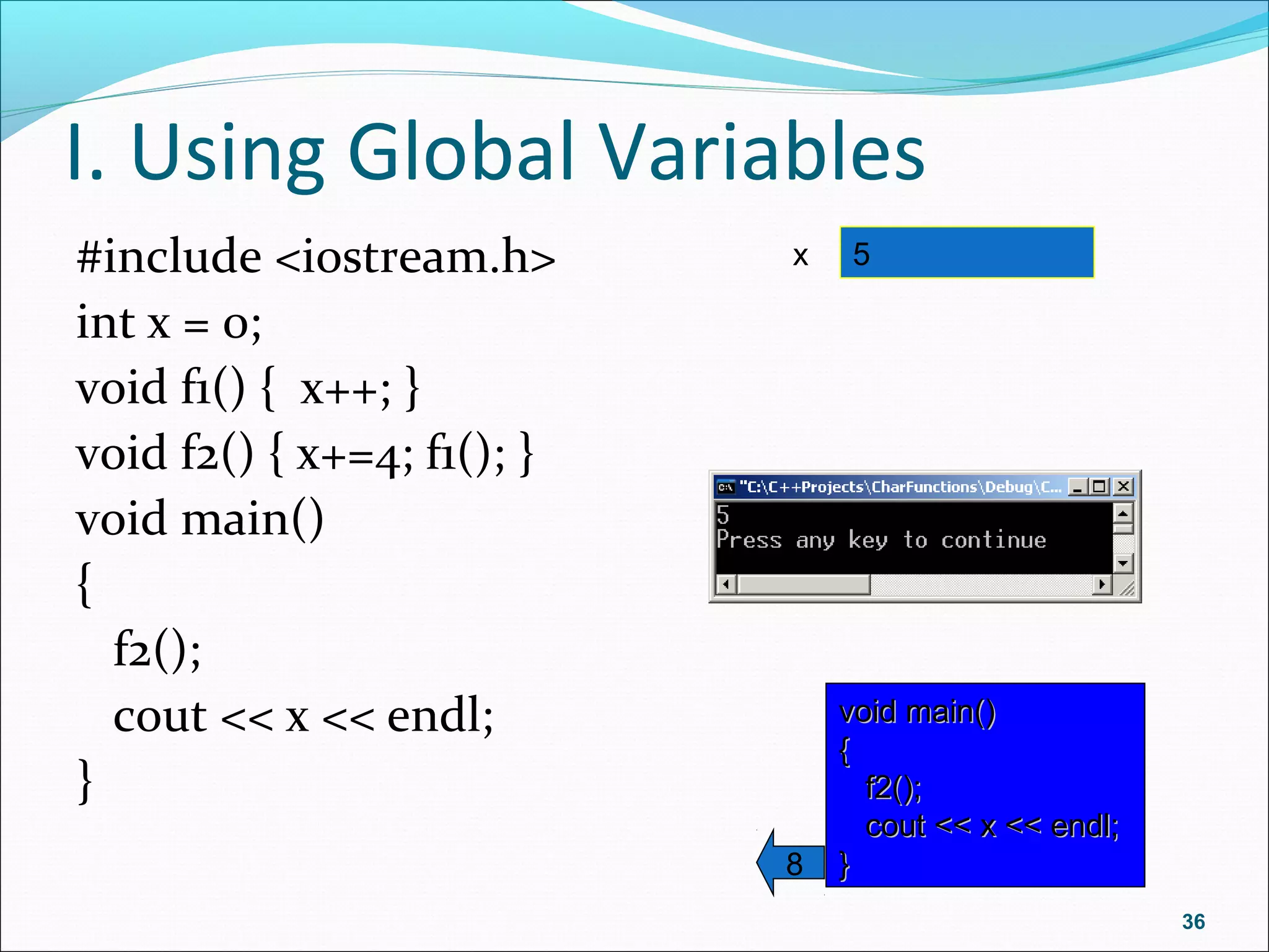 I. Using Global Variables
#include <iostream.h>
int x = 0;
void f1() { x++; }
void f2() { x+=4; f1(); }
void main()
{
f2();
cout << x << endl;
}
36
45x
void main()void main()
{{
f2();f2();
cout << x << endl;cout << x << endl;
}}8
 