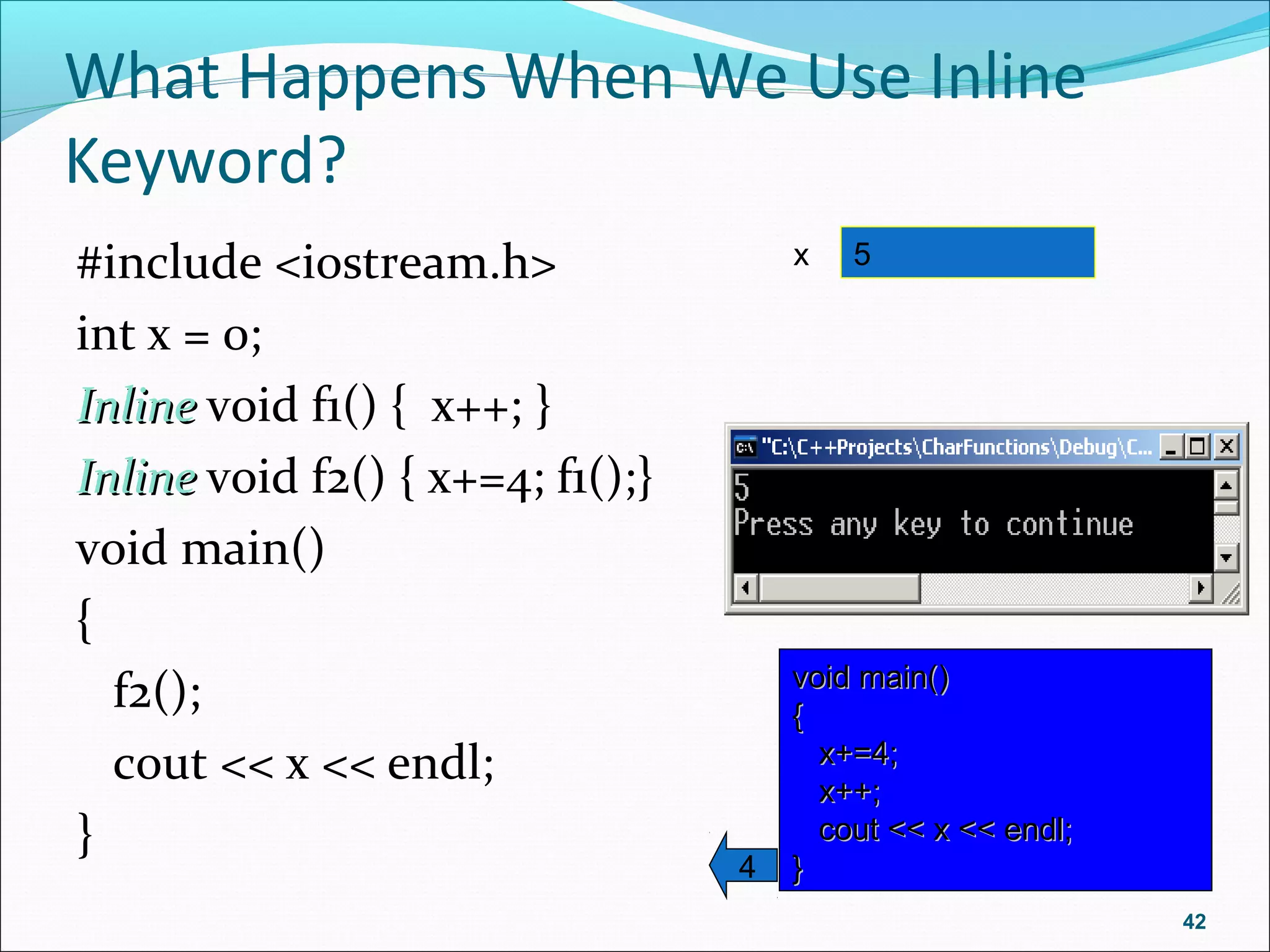 What Happens When We Use Inline
Keyword?
#include <iostream.h>
int x = 0;
InlineInline void f1() { x++; }
InlineInline void f2() { x+=4; f1();}
void main()
{
f2();
cout << x << endl;
}
42
5x
void main()void main()
{{
x+=4;x+=4;
x++;x++;
cout << x << endl;cout << x << endl;
}}4
 