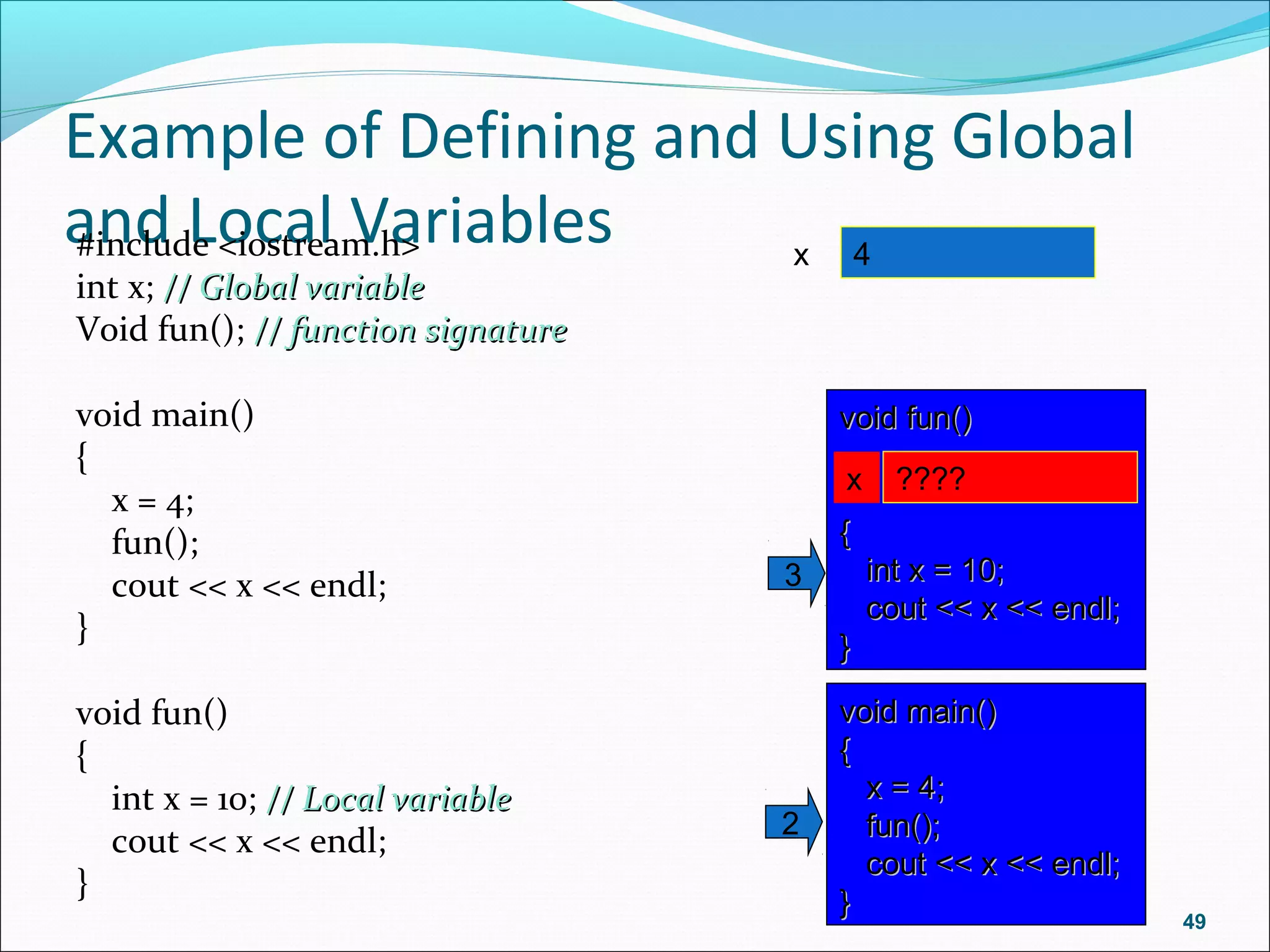 Example of Defining and Using Global
and Local Variables#include <iostream.h>
int x; // Global variable// Global variable
Void fun(); // function signature// function signature
void main()
{
x = 4;
fun();
cout << x << endl;
}
void fun()
{
int x = 10; // Local variable// Local variable
cout << x << endl;
}
49
x 4
void main()void main()
{{
x = 4;x = 4;
fun();fun();
cout << x << endl;cout << x << endl;
}}
2
void fun()void fun()
{{
int x = 10;int x = 10;
cout << x << endl;cout << x << endl;
}}
x ????
3
 