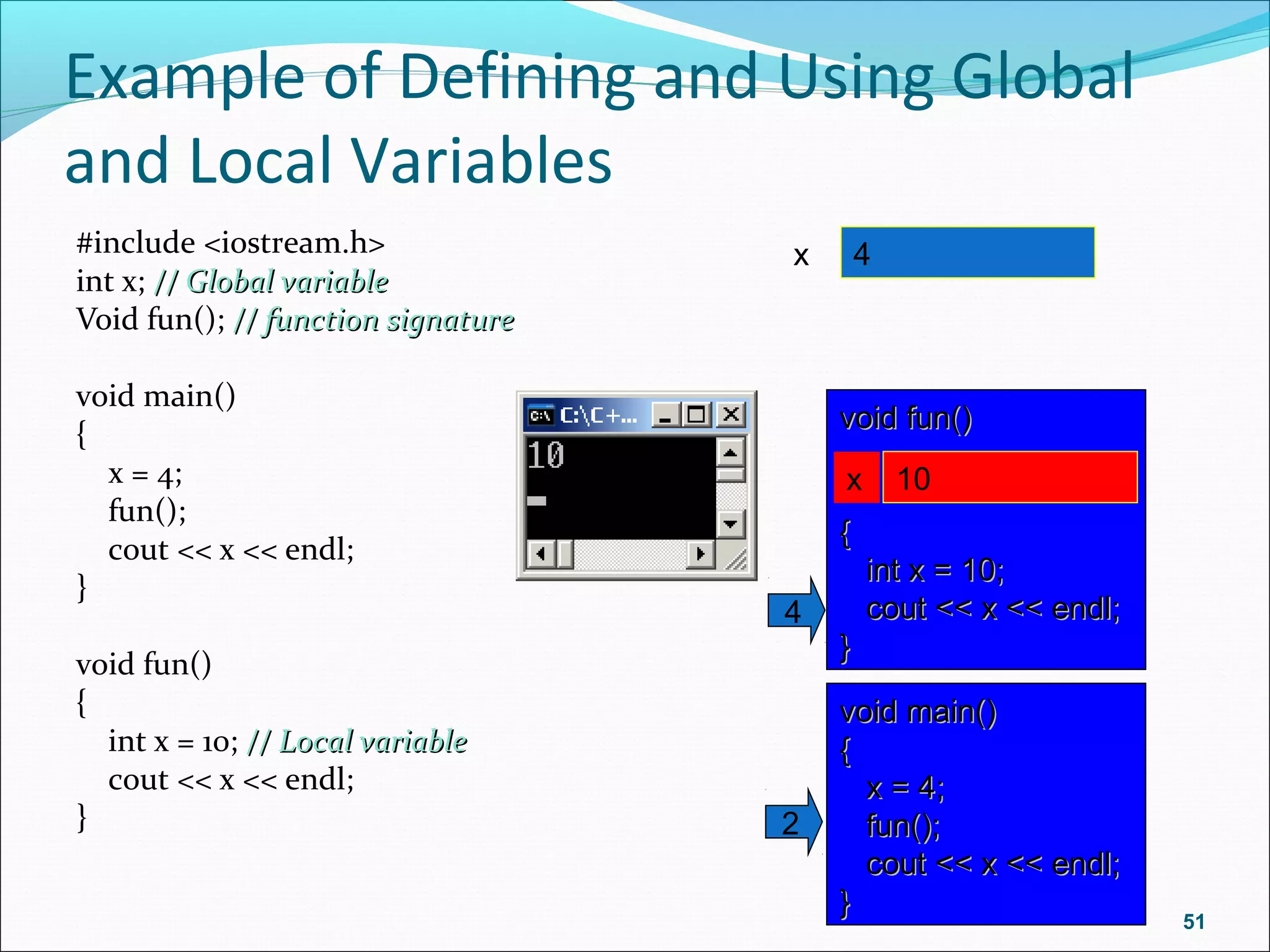Example of Defining and Using Global
and Local Variables
#include <iostream.h>
int x; // Global variable// Global variable
Void fun(); // function signature// function signature
void main()
{
x = 4;
fun();
cout << x << endl;
}
void fun()
{
int x = 10; // Local variable// Local variable
cout << x << endl;
}
51
x 4
void main()void main()
{{
x = 4;x = 4;
fun();fun();
cout << x << endl;cout << x << endl;
}}
2
void fun()void fun()
{{
int x = 10;int x = 10;
cout << x << endl;cout << x << endl;
}}
x 10
4
 