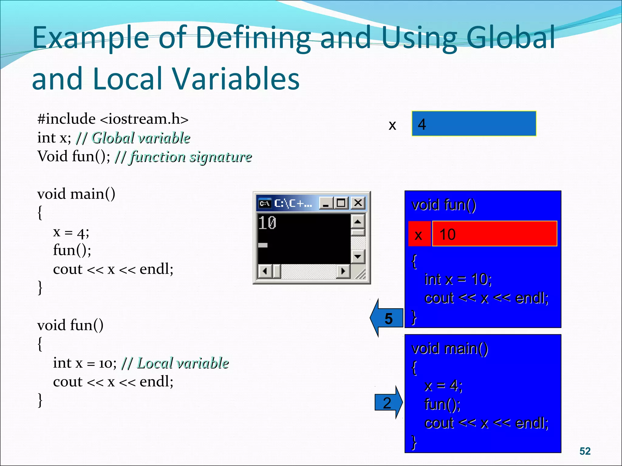 Example of Defining and Using Global
and Local Variables
#include <iostream.h>
int x; // Global variable// Global variable
Void fun(); // function signature// function signature
void main()
{
x = 4;
fun();
cout << x << endl;
}
void fun()
{
int x = 10; // Local variable// Local variable
cout << x << endl;
}
52
x 4
void main()void main()
{{
x = 4;x = 4;
fun();fun();
cout << x << endl;cout << x << endl;
}}
2
void fun()void fun()
{{
int x = 10;int x = 10;
cout << x << endl;cout << x << endl;
}}
x 10
5
 