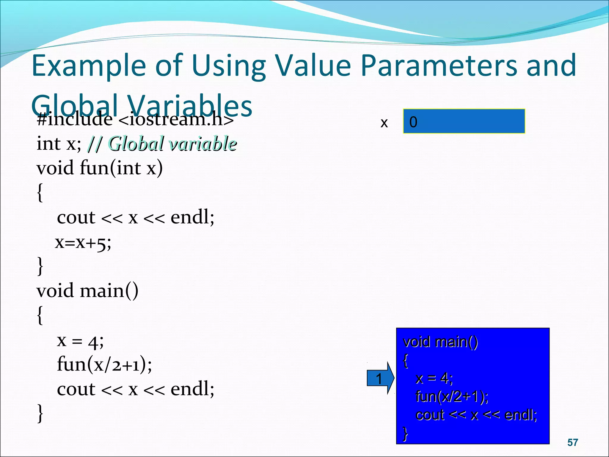 Example of Using Value Parameters and
Global Variables#include <iostream.h>
int x; // Global variable// Global variable
void fun(int x)
{
cout << x << endl;
x=x+5;
}
void main()
{
x = 4;
fun(x/2+1);
cout << x << endl;
}
57
x 0
void main()void main()
{{
x = 4;x = 4;
fun(x/2+1);fun(x/2+1);
cout << x << endl;cout << x << endl;
}}
1
 