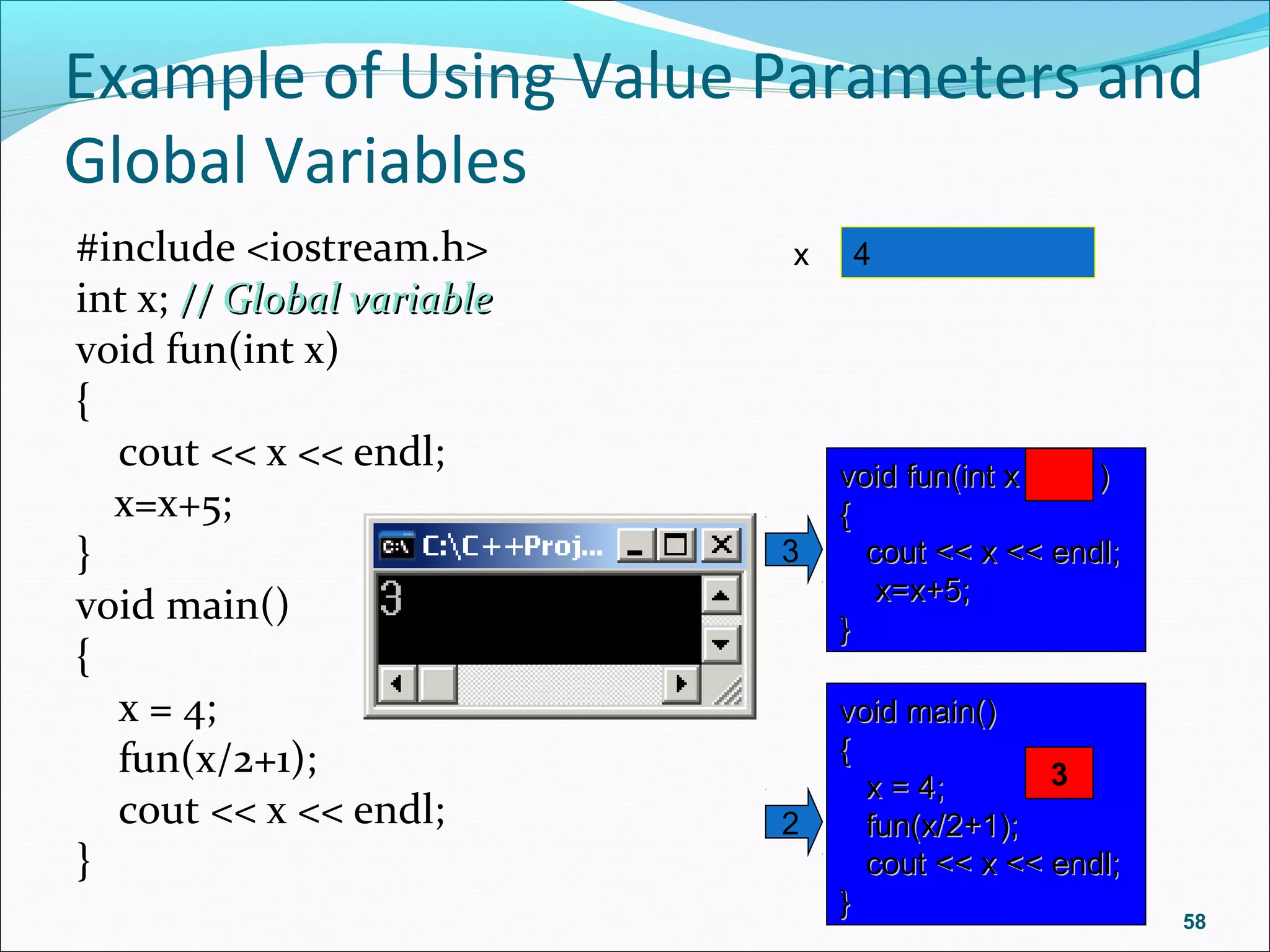 Example of Using Value Parameters and
Global Variables
#include <iostream.h>
int x; // Global variable// Global variable
void fun(int x)
{
cout << x << endl;
x=x+5;
}
void main()
{
x = 4;
fun(x/2+1);
cout << x << endl;
}
58
x 4
void main()void main()
{{
x = 4;x = 4;
fun(x/2+1);fun(x/2+1);
cout << x << endl;cout << x << endl;
}}
2
void fun(int x )void fun(int x )
{{
cout << x << endl;cout << x << endl;
x=x+5;x=x+5;
}}
3
3
 
