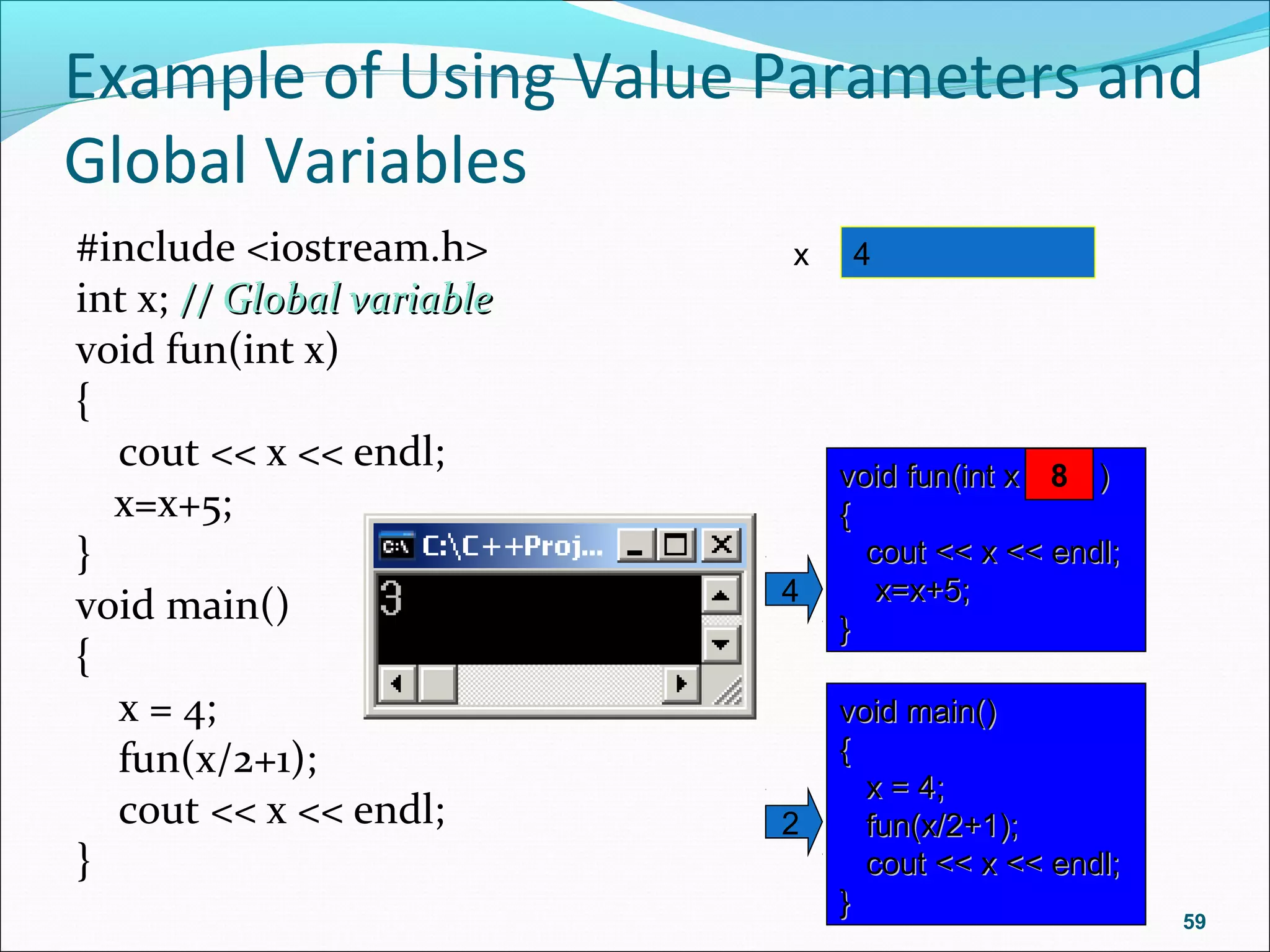 Example of Using Value Parameters and
Global Variables
#include <iostream.h>
int x; // Global variable// Global variable
void fun(int x)
{
cout << x << endl;
x=x+5;
}
void main()
{
x = 4;
fun(x/2+1);
cout << x << endl;
}
59
x 4
void main()void main()
{{
x = 4;x = 4;
fun(x/2+1);fun(x/2+1);
cout << x << endl;cout << x << endl;
}}
2
void fun(int x )void fun(int x )
{{
cout << x << endl;cout << x << endl;
x=x+5;x=x+5;
}}
3
4
8
 