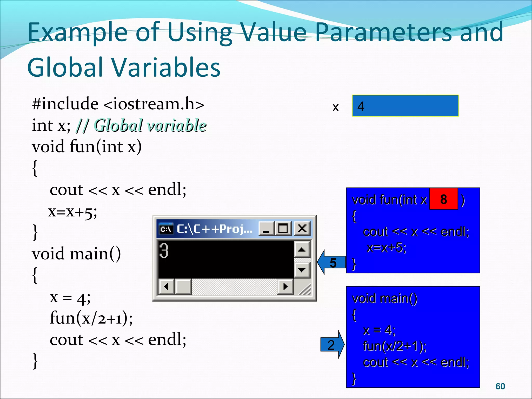 Example of Using Value Parameters and
Global Variables
#include <iostream.h>
int x; // Global variable// Global variable
void fun(int x)
{
cout << x << endl;
x=x+5;
}
void main()
{
x = 4;
fun(x/2+1);
cout << x << endl;
}
60
x 4
void main()void main()
{{
x = 4;x = 4;
fun(x/2+1);fun(x/2+1);
cout << x << endl;cout << x << endl;
}}
2
void fun(int x )void fun(int x )
{{
cout << x << endl;cout << x << endl;
x=x+5;x=x+5;
}}
38
5
 