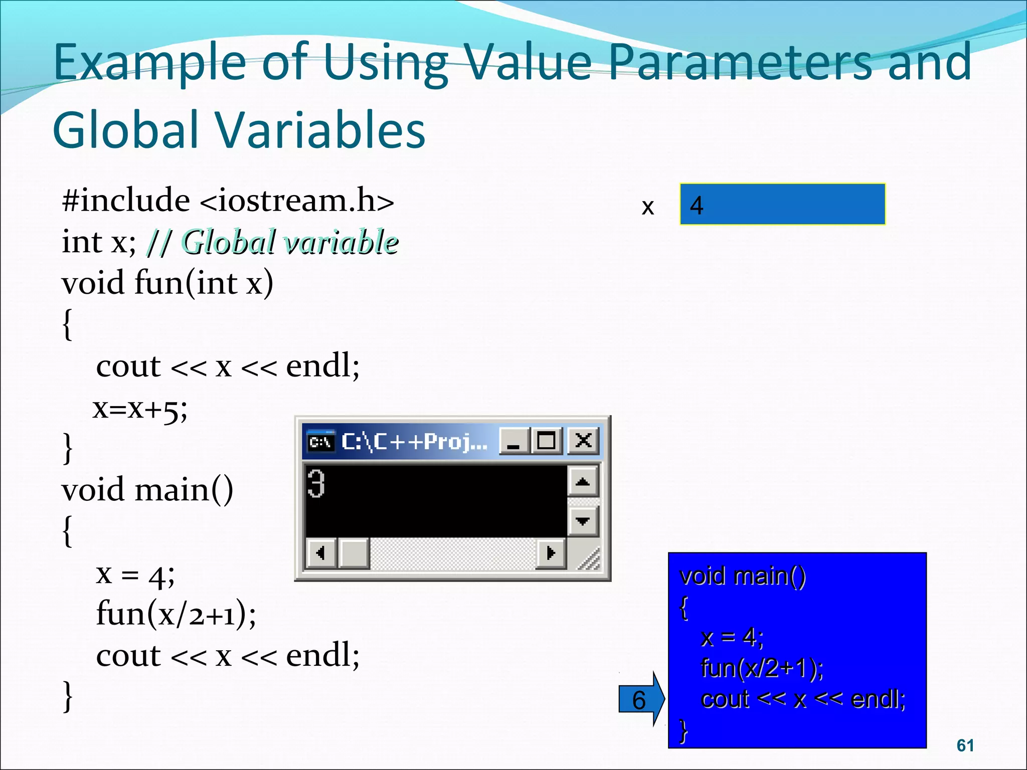 Example of Using Value Parameters and
Global Variables
#include <iostream.h>
int x; // Global variable// Global variable
void fun(int x)
{
cout << x << endl;
x=x+5;
}
void main()
{
x = 4;
fun(x/2+1);
cout << x << endl;
}
61
x 4
void main()void main()
{{
x = 4;x = 4;
fun(x/2+1);fun(x/2+1);
cout << x << endl;cout << x << endl;
}}
6
 