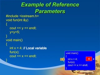 C++ Functions.ppt