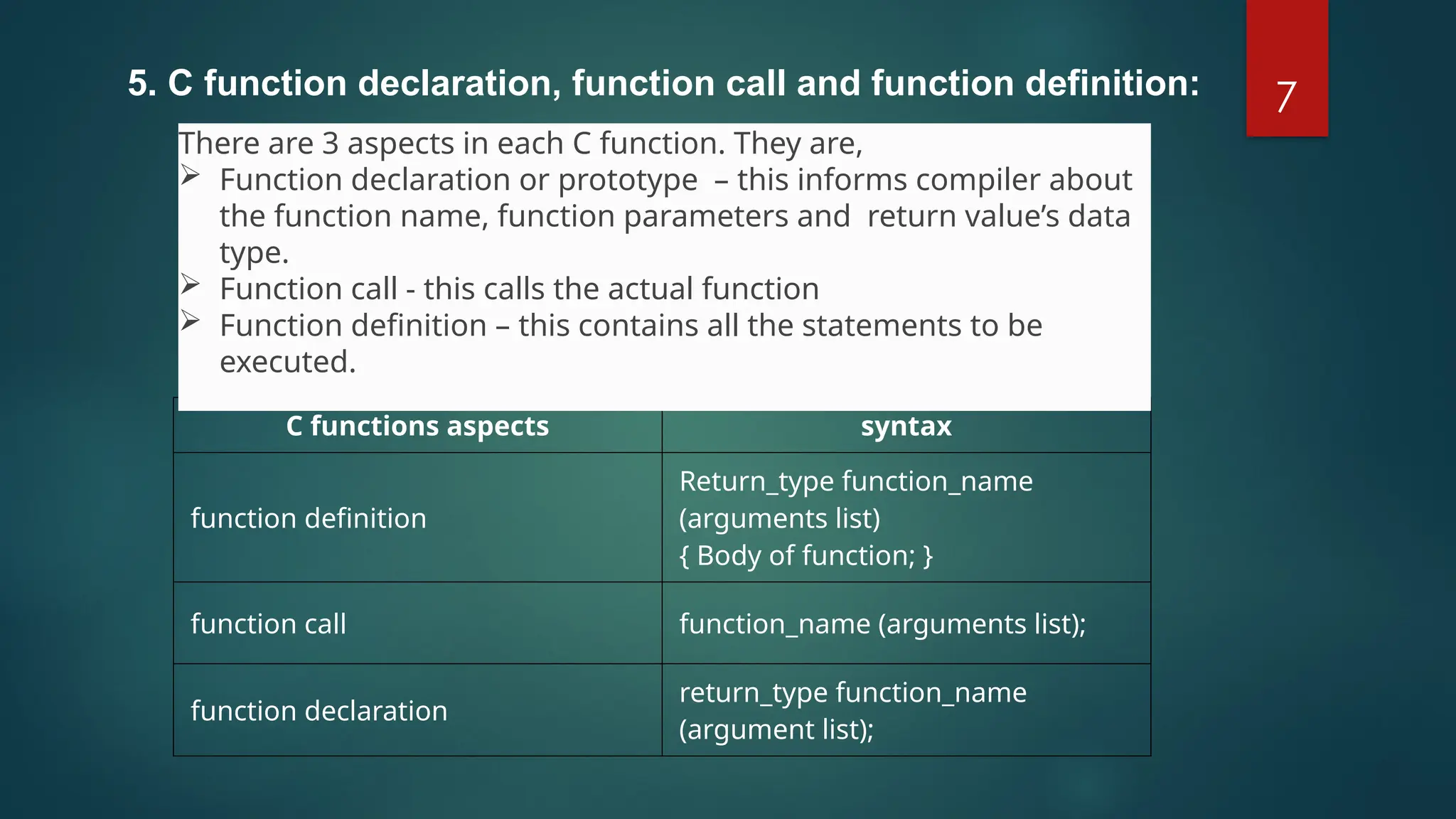7
C functions aspects syntax
function definition
Return_type function_name
(arguments list)
{ Body of function; }
function call function_name (arguments list);
function declaration
return_type function_name
(argument list);
There are 3 aspects in each C function. They are,
 Function declaration or prototype – this informs compiler about
the function name, function parameters and return value’s data
type.
 Function call - this calls the actual function
 Function definition – this contains all the statements to be
executed.
5. C function declaration, function call and function definition:
 