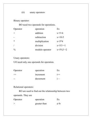 (ii)       unary operators


Binary operator:
     BO need two operands for operations.
Operator                operation           Ex
+                       addition            x=5+6
-                       subtraction         x=10-5
*                       multiplication      x=5*4
/                       division            x=5/3 =1
%                       modulo operator     x=5%3 =2


Unary operators:
UO need only one operands for operation.


Operator                operation           Ex
++                      increment           i++
--                      decrement           i—


Relational operators:
     RO are used to find out the relationship between two
operands. They are
Operator                operation           Ex
>                       greater than        a>b
 