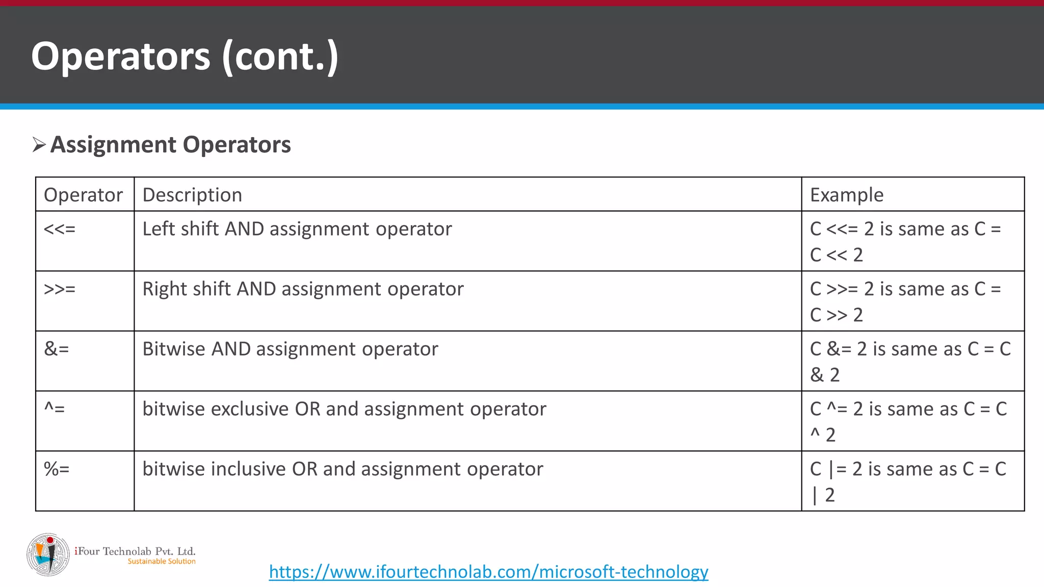 Assignment Operators Operators (cont.) Operator Description Example <<= Left shift AND assignment operator C <<= 2 is same as C = C << 2 >>= Right shift AND assignment operator C >>= 2 is same as C = C >> 2 &= Bitwise AND assignment operator C &= 2 is same as C = C & 2 ^= bitwise exclusive OR and assignment operator C ^= 2 is same as C = C ^ 2 %= bitwise inclusive OR and assignment operator C |= 2 is same as C = C | 2 https://www.ifourtechnolab.com/microsoft-technology 