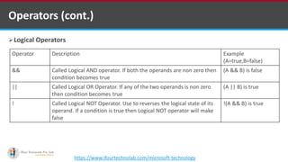 C# Fundamentals - Basics of OOPS - Part 2 | PPT