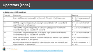 C# Fundamentals - Basics of OOPS - Part 2 | PPT