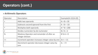 C# fundamentals Part 2 | PPTX | Programming Languages | Computing