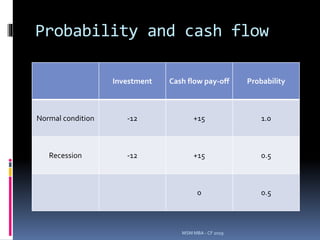 Probability and cash flow
Investment Cash flow pay-off Probability
Normal condition -12 +15 1.0
Recession -12 +15 0.5
0 0.5
MSM MBA - CF 2019
 