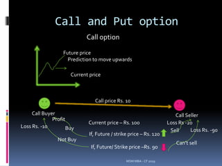 Call and Put option
MSM MBA - CF 2019
Call option
Current price
Future price
Prediction to move upwards
Call Buyer Call Seller
Call price Rs. 10
If, Future / strike price – Rs. 120
Current price – Rs. 100
If, Future/ Strike price –Rs. 90
Buy Sell
Not Buy
Can’t sell
Profit
Loss Rs. -10
Loss Rs -20
Loss Rs. -90
 