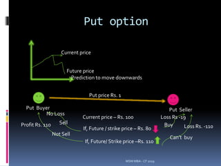 Put option
MSM MBA - CF 2019
Current price
Future price
Prediction to move downwards
Put Buyer Put Seller
Put price Rs. 1
If, Future / strike price – Rs. 80
Current price – Rs. 100
If, Future/ Strike price –Rs. 110
Sell Buy
Not Sell
Can’t buy
No Loss
Profit Rs. 110
Loss Rs -19
Loss Rs. -110
 