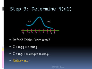 Step 3: Determine N(d1)
 Refer ZTable, From 0 to Z
 Z = 0.53 = 0.2019
 Z = 0.5 + 0.2019 = 0.7019
 N(d1) = 0.7
MSM MBA - CF 2019
-3 -2 -1 0 1 2 3 4 5
0.5 0.5
 