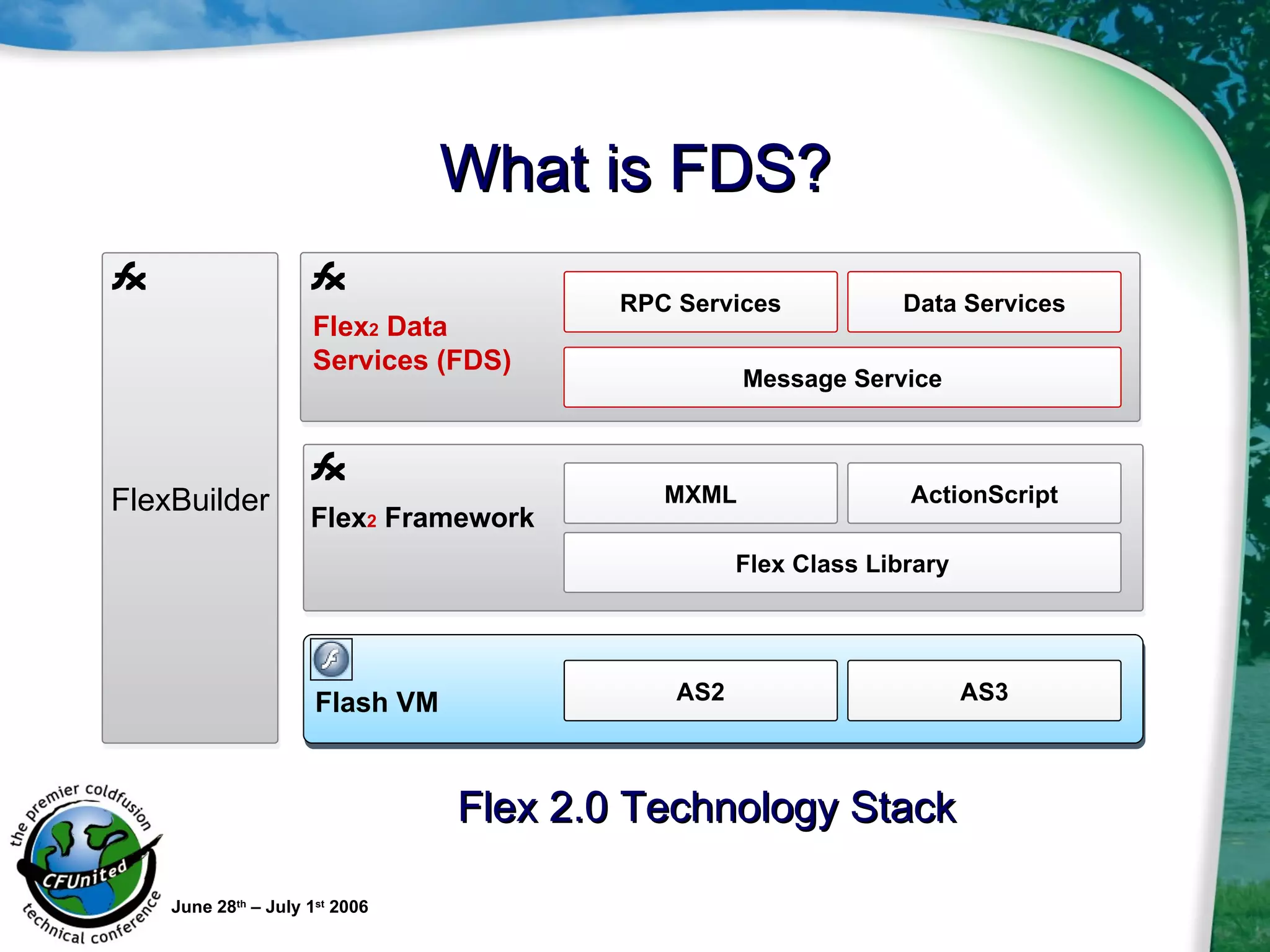 What is FDS? June 28 th  – July 1 st  2006 Flex 2  Data Services (FDS) RPC Services Data Services Message Service Flex 2.0 Technology Stack Flex 2  Framework MXML ActionScript Flex Class Library Flash VM AS2 AS3 FlexBuilder 