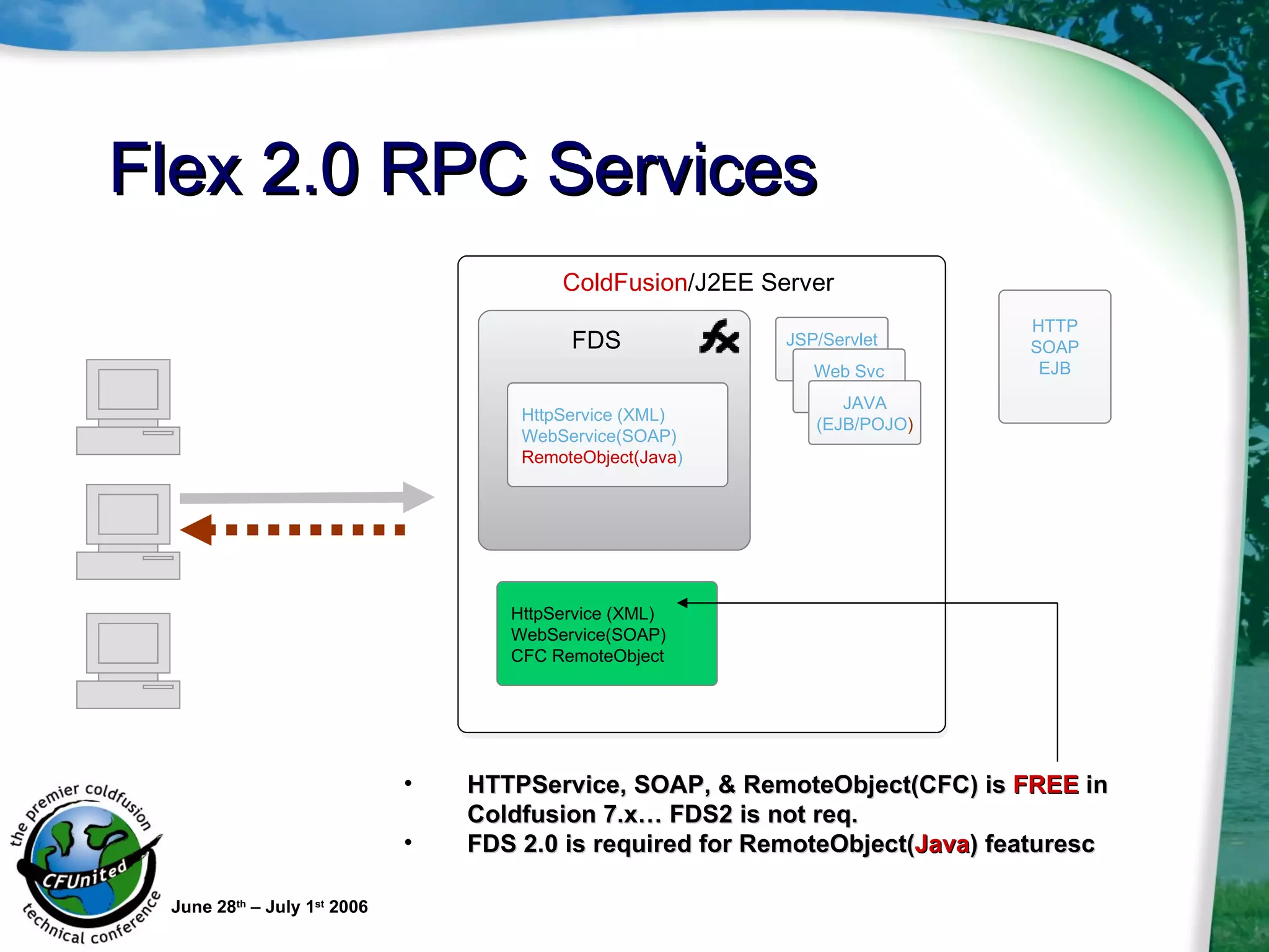 Flex 2.0 RPC Services June 28 th  – July 1 st  2006 FDS JSP/Servlet (XML) HttpService (XML) WebService(SOAP) RemoteObject(Java ) Web Svc (SOAP) JAVA (EJB/POJO ) HTTP SOAP EJB HTTPService, SOAP, & RemoteObject(CFC) is  FREE  in Coldfusion 7.x… FDS2 is not req. FDS 2.0 is required for RemoteObject( Java ) featuresc ColdFusion /J2EE Server HttpService (XML) WebService(SOAP) CFC RemoteObject 