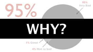 95%
                                   95%
                                 Very Bad




                               5 %
of presentations




                                9
           WHY?
    are BAD!




                          4%
          1% Good

              4% Not so bad
 