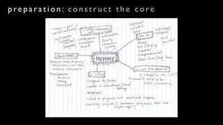 preparation: construct the core
 