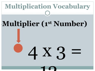 U2 L1 math - multiplication tables | PPT
