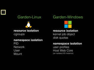 ?
Garden-Windows
resource isolation
kernel job object
disk quotas
namespace isolation
user profiles
Host Web Core
(an isolated IIS instance)
Garden-Linux
resource isolation
cgroups
namespace isolation
PID
Network
User
Mount
 
