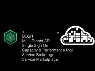+
BOSH
Multi-Tenant API
Single Sign On
Capacity & Performance Mgt
Service Brokerage
Service Marketplace
=
 