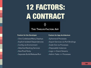 12 FACTORS: 
A CONTRACT
138
•One Codebase/Many Deploys
•Explicit Isolated Dependencies
•Config via Environment
•Attached Backing Services
•Dev/Prod Parity
•Separate Build/Release/Run
•Ephemeral Processes
•Export Services via Port Bindings
•Scale Out via Processes
•Disposable Instances
•Logs == Event Streams
•Admin Tasks == Processes
Factors for the Developer Factors for App Architecture
 